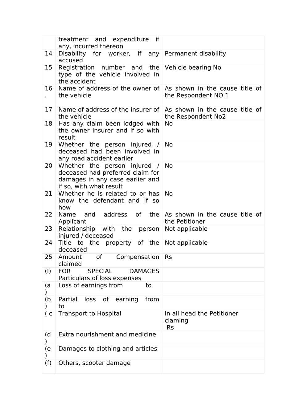 Claim Petition Under Sec 166 Mv Act 1988 preview page 3