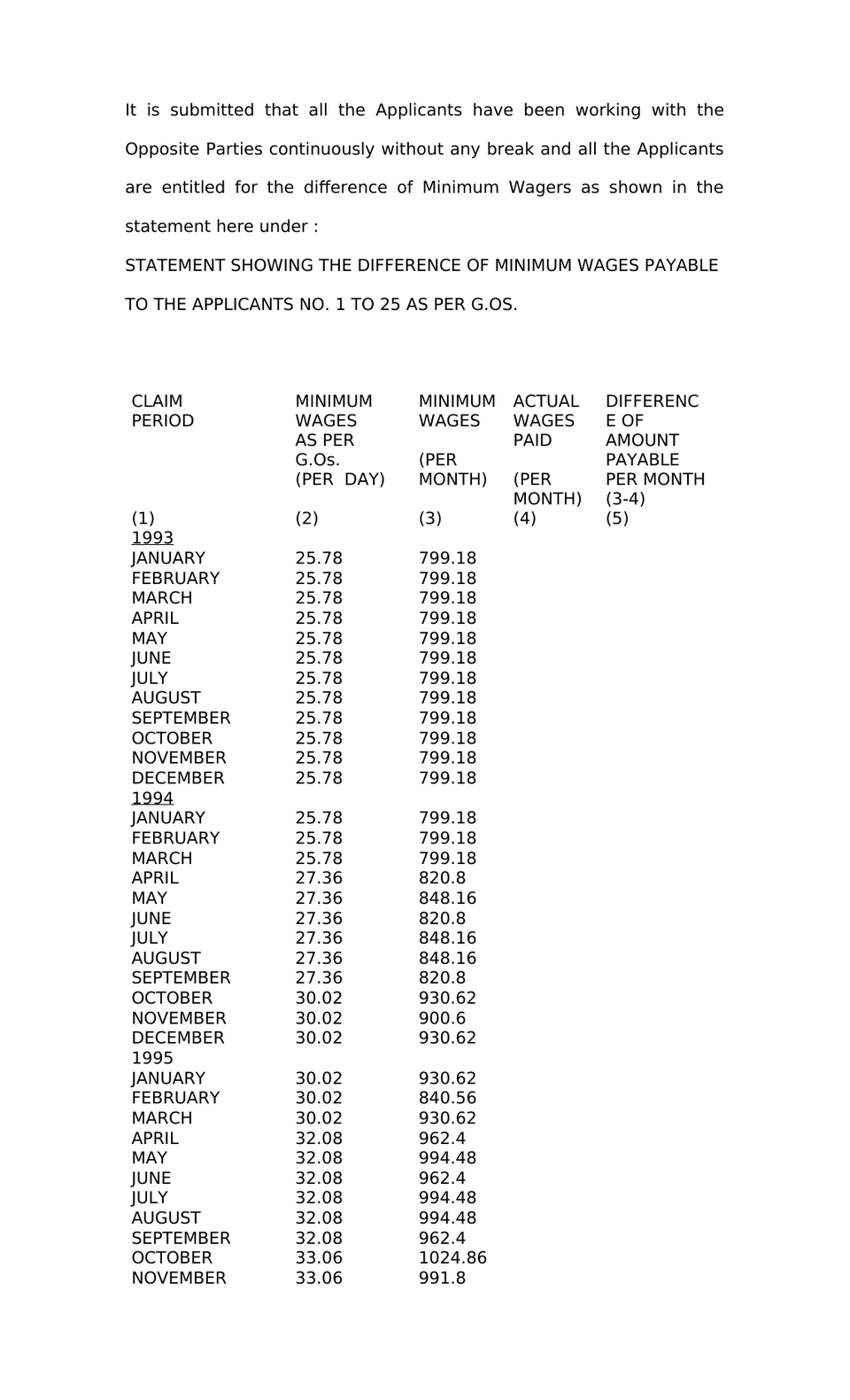 Petition Under Section 20(2) Minimum Wages Act preview page 2